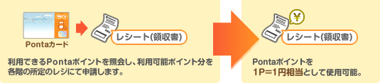 1P→1円相当
