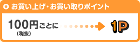 お買い上げ・お買い取りポイント 100円（税抜）ごとに1P