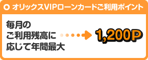 毎月のご利用残高に応じて年間最大 ⇒ 1,200P