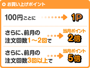 お買い上げポイント 100円ごとに1P