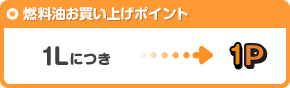 燃料油お買い上げポイント 1リッターにつき 1P