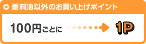 燃料油以外のお買い上げポイント 100円ごとに1P
